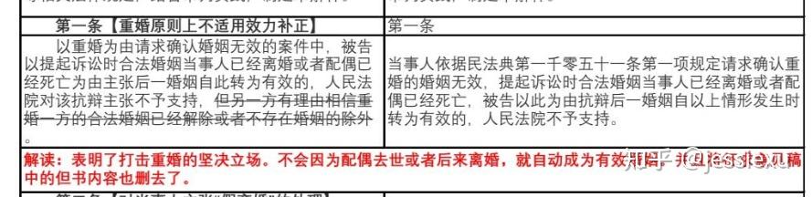 最高法发布民法典婚姻家庭编司法解释(二),重点解决同居财产分割、离婚房产归属等问题,哪些信息值得关注?原文图片 3