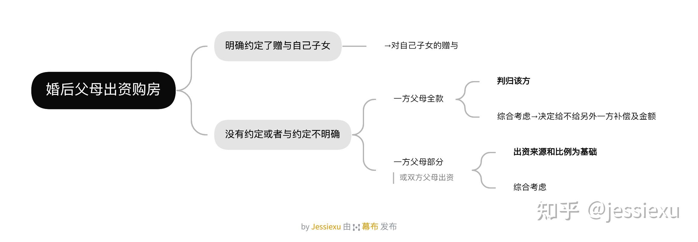民法典婚姻家庭司法解释出台,重点解决同居财产分割及离婚时房产归属等问题,哪些信息值得关注?原文图片 1