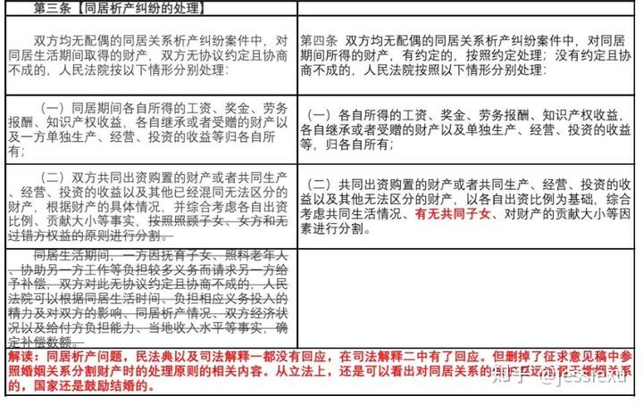 民法典婚姻家庭司法解释出台,重点解决同居财产分割及离婚时房产归属等问题,哪些信息值得关注?原文图片 7