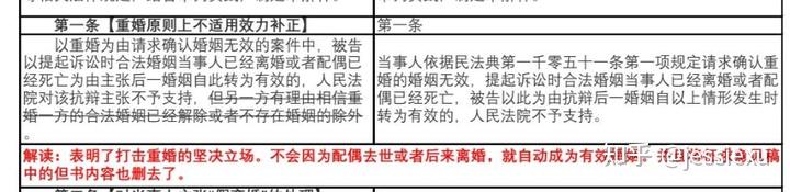 民法典婚姻家庭司法解释出台,重点解决同居财产分割及离婚时房产归属等问题,哪些信息值得关注?原文图片 5