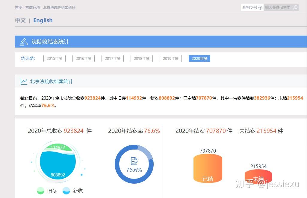 2020 年,法律领域有哪些新的变化和新的发现 ?原文图片 1