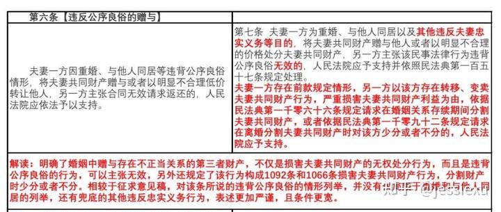 民法典婚姻家庭司法解释出台,重点解决同居财产分割及离婚时房产归属等问题,哪些信息值得关注?原文图片 6