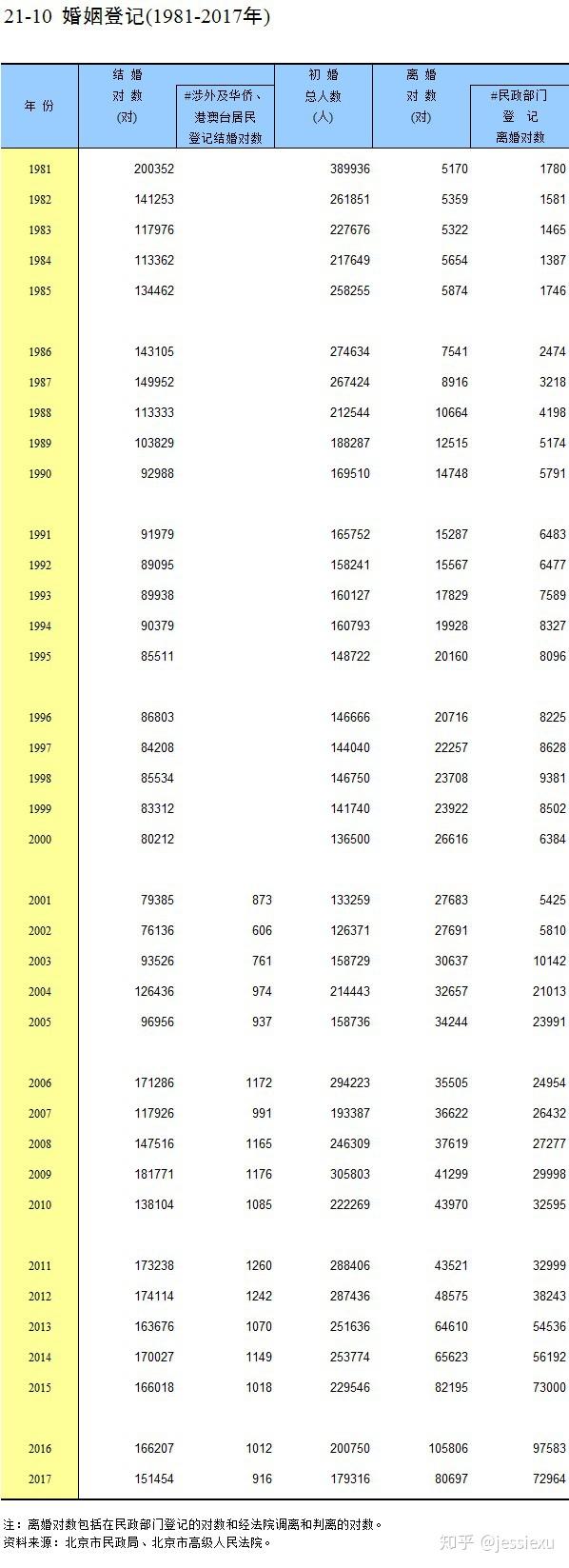 在现今的中国,婚姻家庭关系、模式是否面临重构,该如何重构?原文图片 2