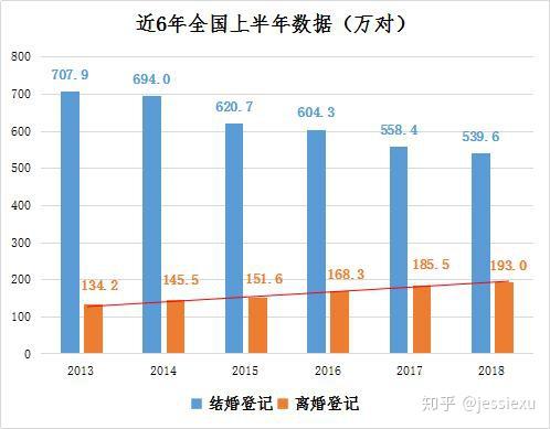 在现今的中国,婚姻家庭关系、模式是否面临重构,该如何重构?原文图片 1