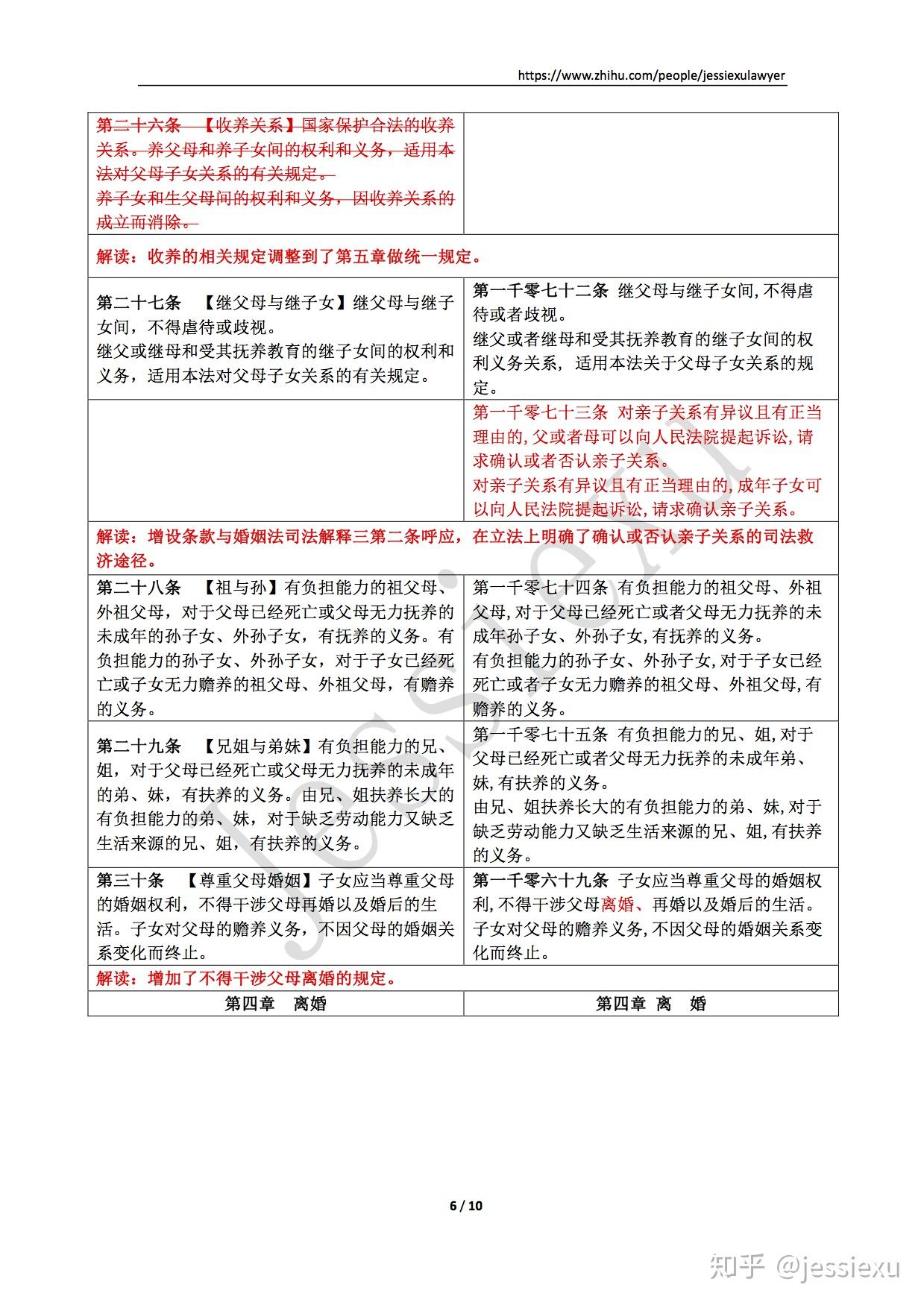 现行的婚姻法将会有哪些改变?原文图片 6