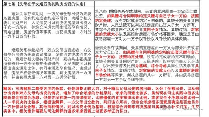 民法典婚姻家庭司法解释出台,重点解决同居财产分割及离婚时房产归属等问题,哪些信息值得关注?原文图片 2