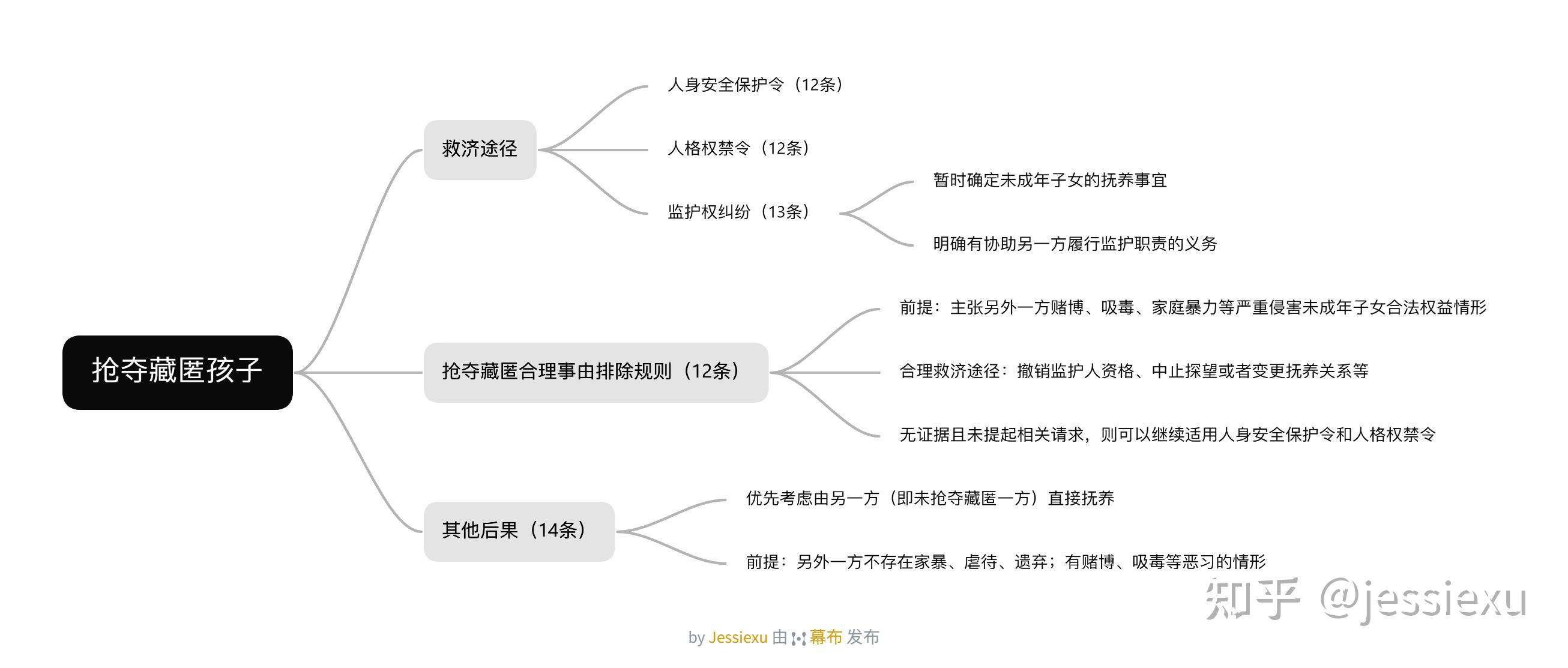 民法典婚姻家庭司法解释出台,重点解决同居财产分割及离婚时房产归属等问题,哪些信息值得关注?原文图片 8