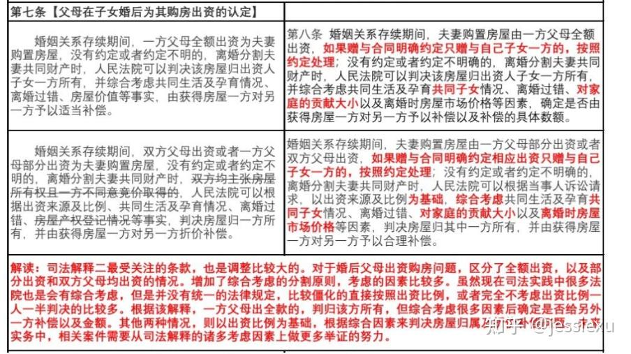 最高法发布民法典婚姻家庭编司法解释(二),重点解决同居财产分割、离婚房产归属等问题,哪些信息值得关注?原文图片 1
