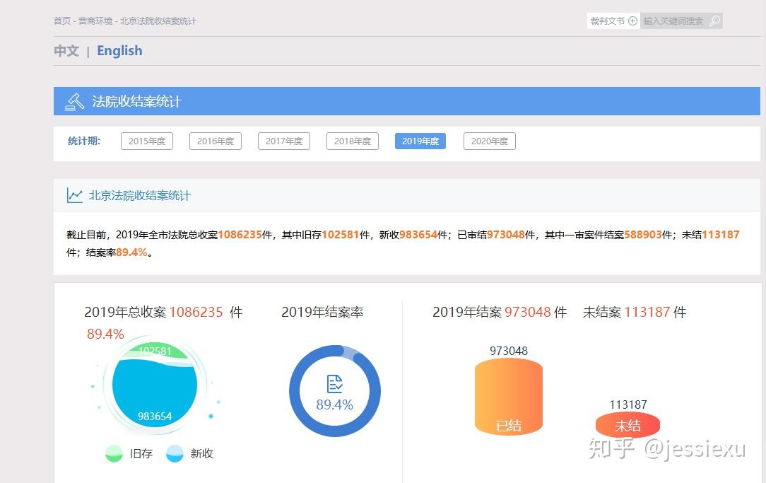 2020 年,法律领域有哪些新的变化和新的发现 ?原文图片 2