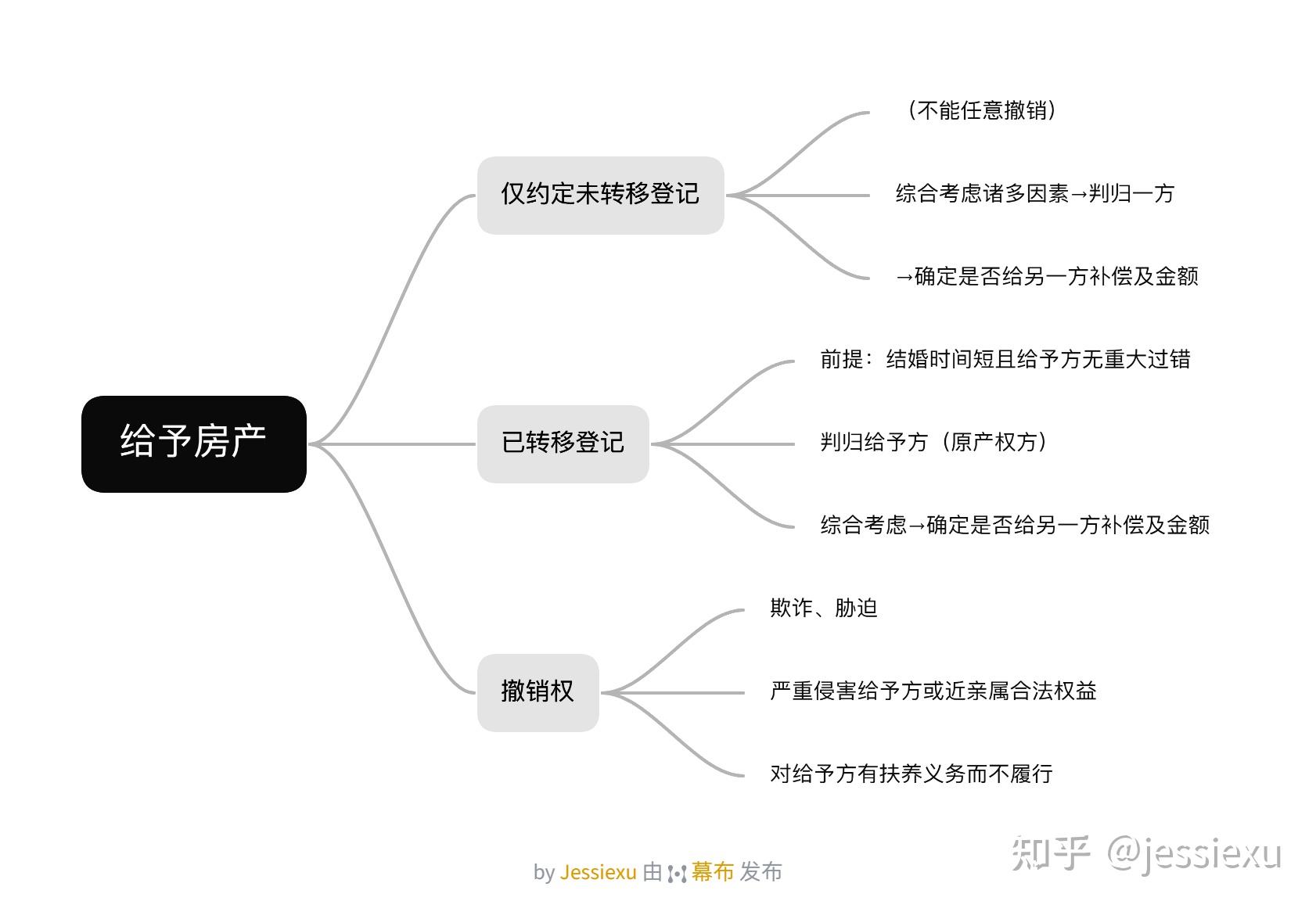 民法典婚姻家庭司法解释出台,重点解决同居财产分割及离婚时房产归属等问题,哪些信息值得关注?原文图片 3